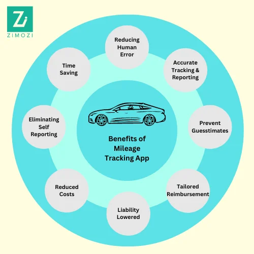 8 Benefits of Mileage Tracking App